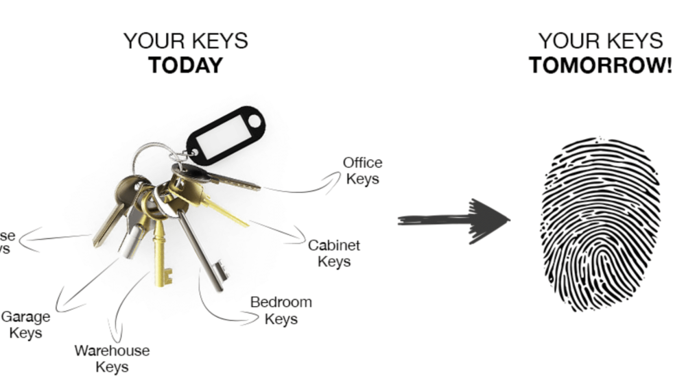 Oji smart lock